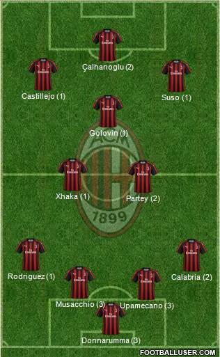 A.C. Milan Formation 2019