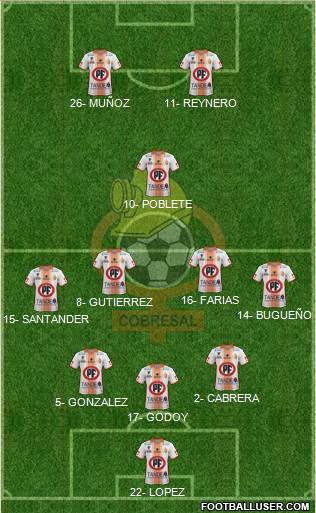 CD Cobresal Formation 2019