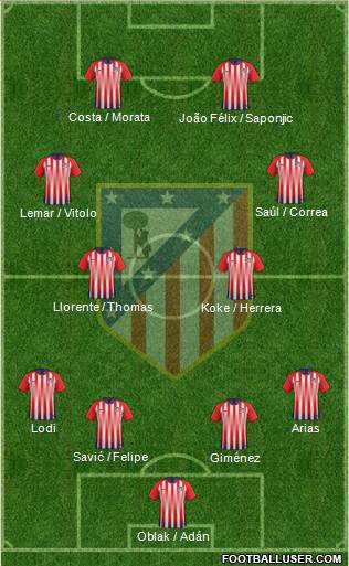 Atlético Madrid B Formation 2019