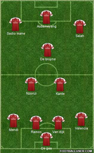 Arsenal Formation 2019