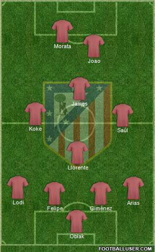C. Atlético Madrid S.A.D. Formation 2019