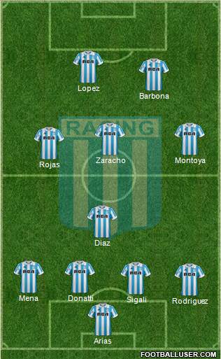 Racing Club Formation 2019