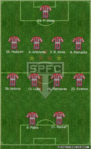 São Paulo FC Formation 2019
