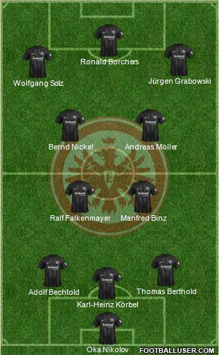 Eintracht Frankfurt Formation 2019