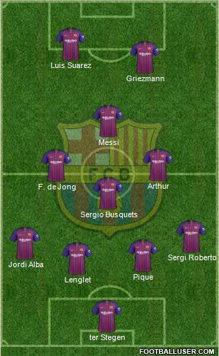 F.C. Barcelona Formation 2019