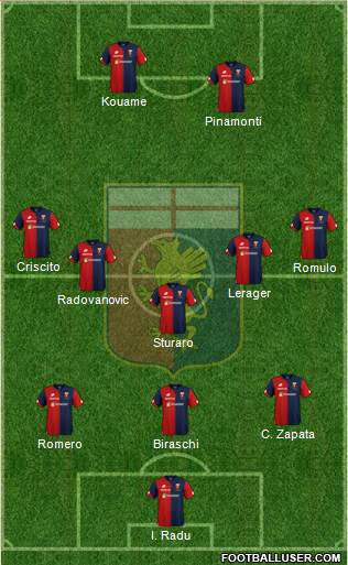 Genoa Formation 2019