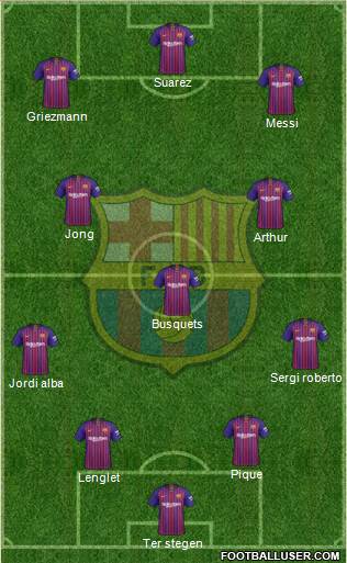 F.C. Barcelona Formation 2019
