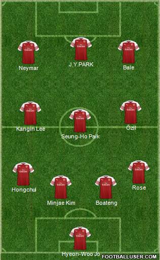Arsenal Formation 2019