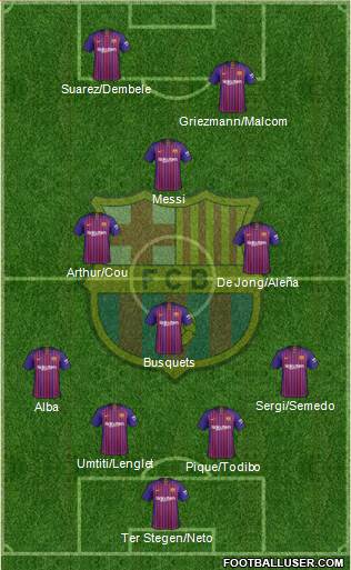 F.C. Barcelona Formation 2019