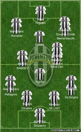 Juventus Formation 2019