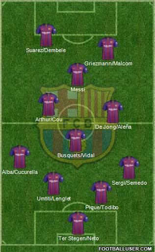 F.C. Barcelona Formation 2019