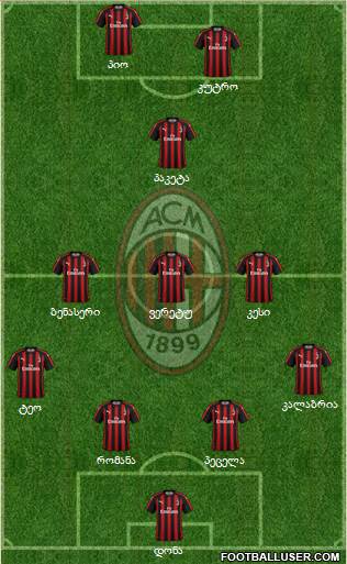 A.C. Milan Formation 2019