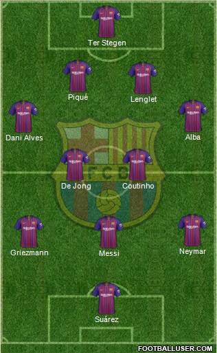 F.C. Barcelona Formation 2019