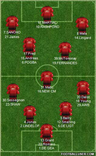Manchester United Formation 2019