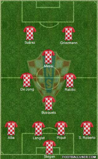 Croatia Formation 2019