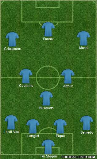 Champions League Team Formation 2019