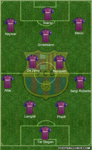 F.C. Barcelona Formation 2019