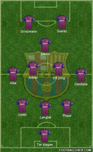 F.C. Barcelona Formation 2019