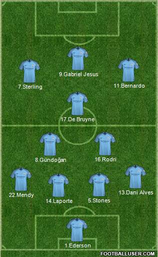 Manchester City Formation 2019