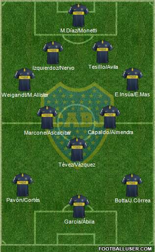 Boca Juniors Formation 2019