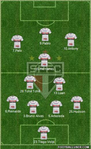 São Paulo FC Formation 2019