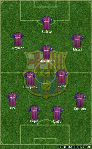 F.C. Barcelona Formation 2019