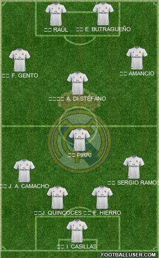Real Madrid C.F. Formation 2019