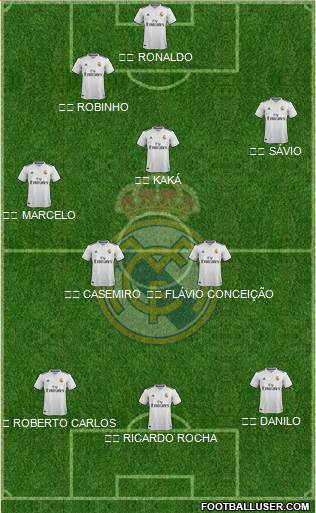 Real Madrid C.F. Formation 2019