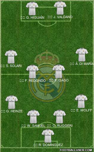 Real Madrid C.F. Formation 2019