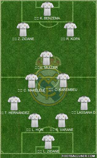 Real Madrid C.F. Formation 2019