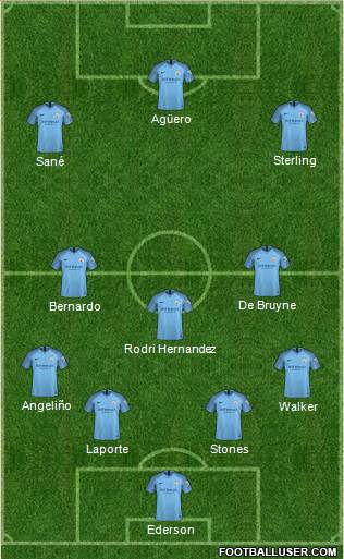 Manchester City Formation 2019