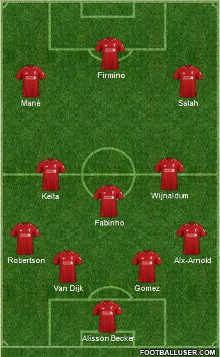 Liverpool Formation 2019