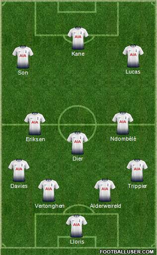 Tottenham Hotspur Formation 2019