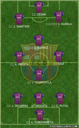 F.C. Barcelona Formation 2019