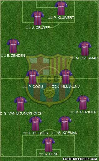 F.C. Barcelona Formation 2019