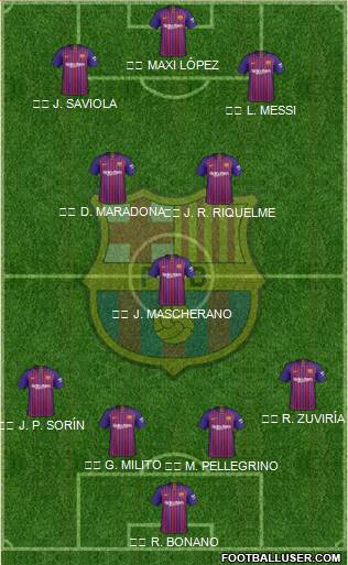 F.C. Barcelona Formation 2019