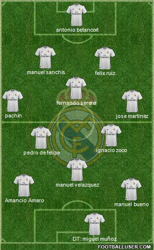 Real Madrid C.F. Formation 2019