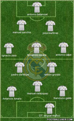 Real Madrid C.F. Formation 2019