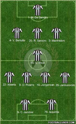 Udinese Formation 2019