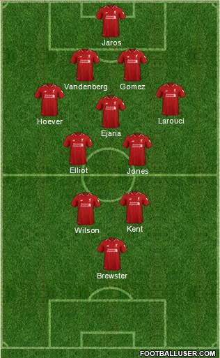 Liverpool Formation 2019