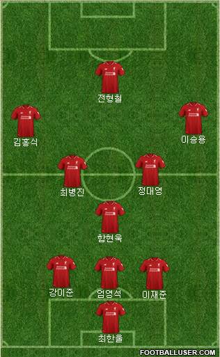 Liverpool Formation 2019