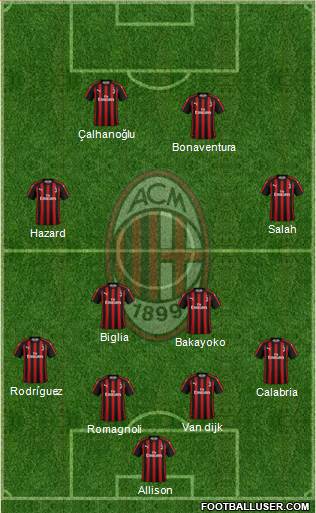 A.C. Milan Formation 2019