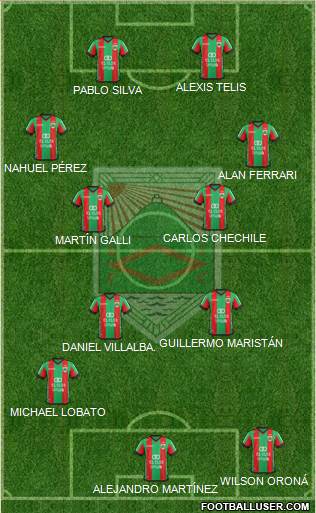 Rampla Juniors Fútbol Club Formation 2019