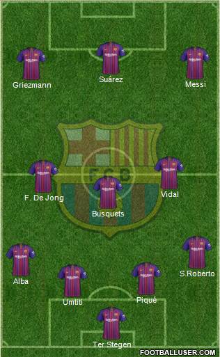 F.C. Barcelona Formation 2019