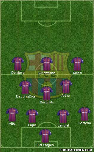 F.C. Barcelona Formation 2019