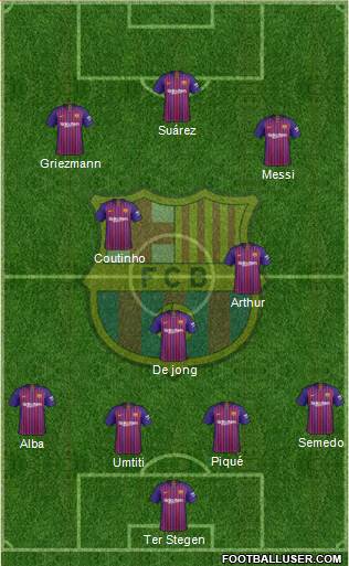 F.C. Barcelona Formation 2019