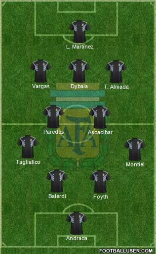 Argentina Formation 2019