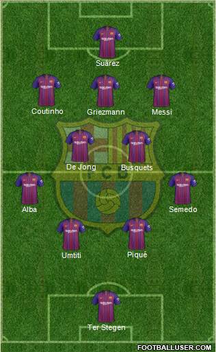 F.C. Barcelona Formation 2019