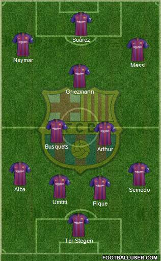 F.C. Barcelona Formation 2019