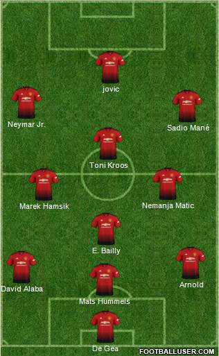 Manchester United Formation 2019
